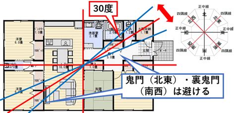 鬼門方向|鬼門・裏鬼門とは？意味や方角、対処法を解説